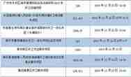 环卫招标丨2个4亿，1个2.8亿，21个百万以上